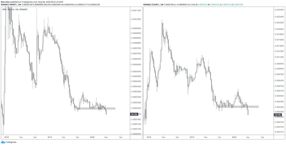 ripple price