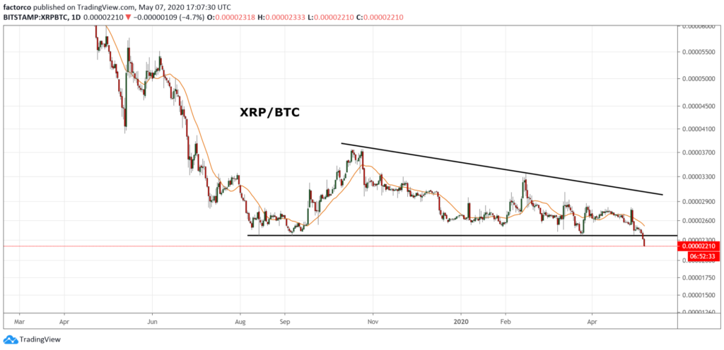 peter brandt chart