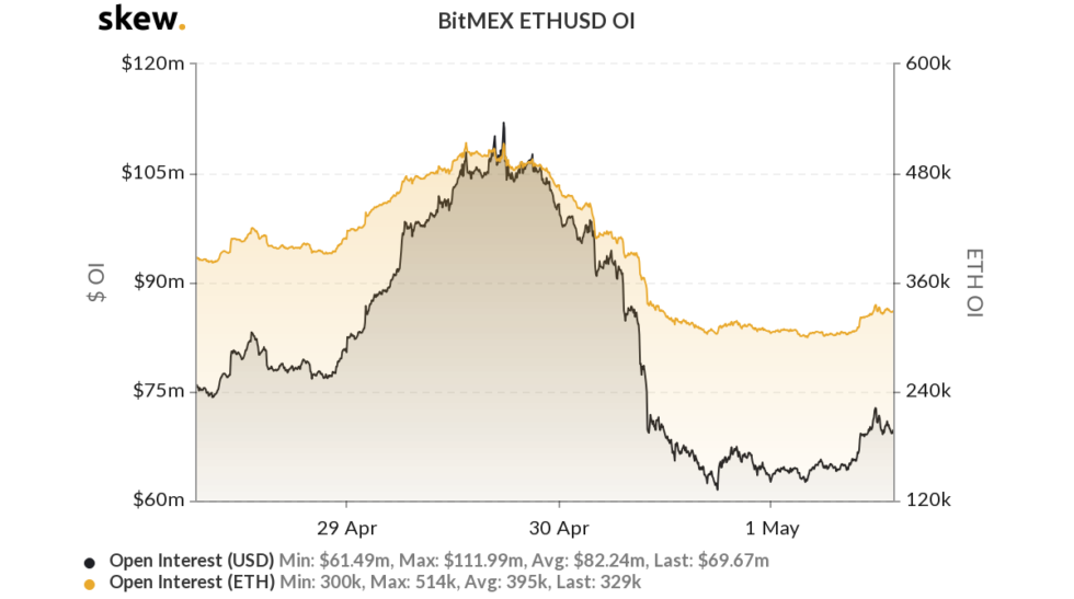 ETH/USD chart 