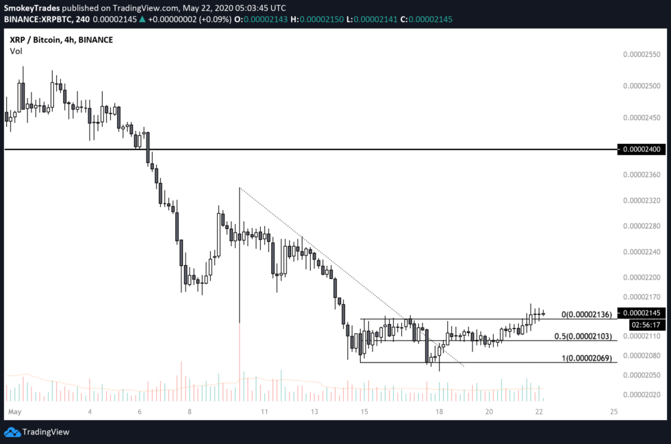 XRP price 