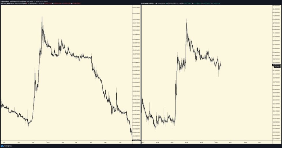 eth price chart