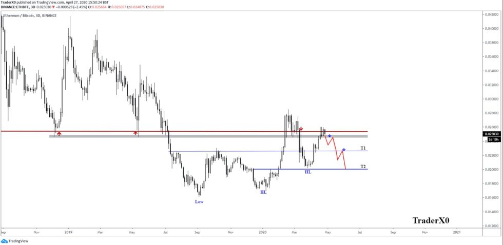 ETH chart