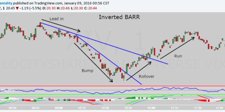 Chainlink and Tezos rebound