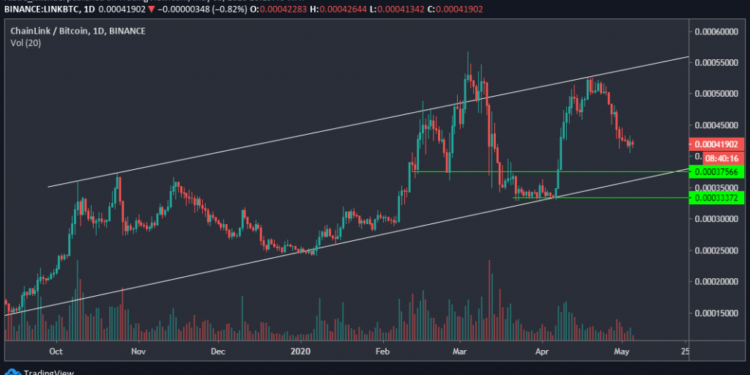 LINK Consolidates Below $4, Remains Stable Over The Past 24-Hours