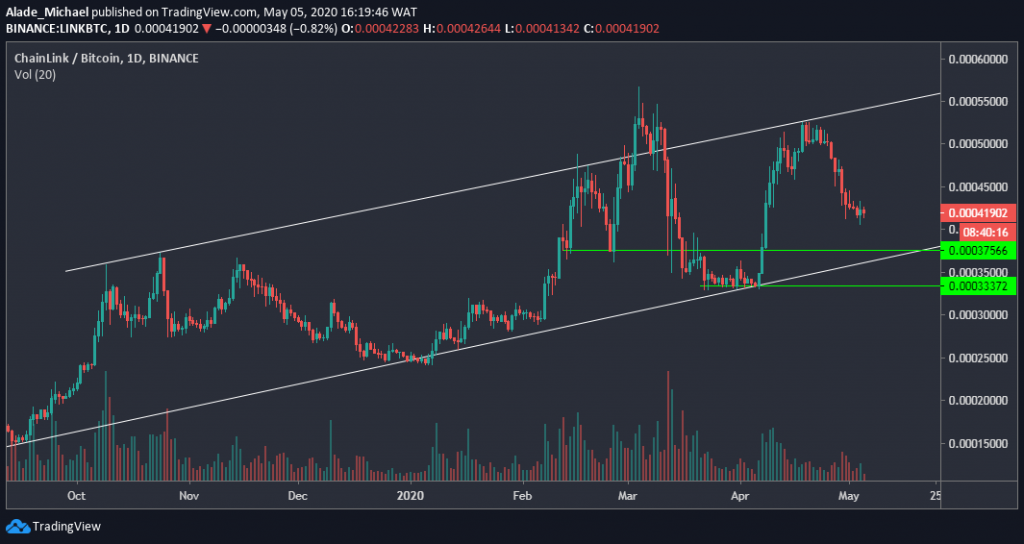 link/btc chart