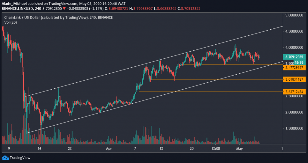 link/usd chart