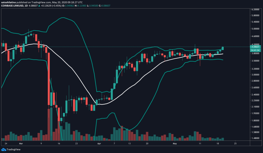 link/usd chart