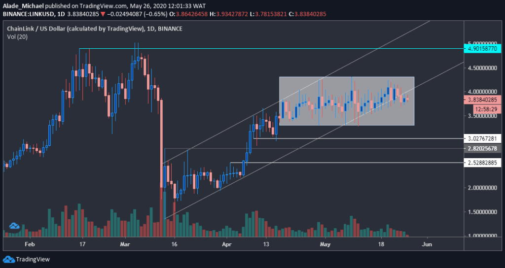 LINK/USD Price