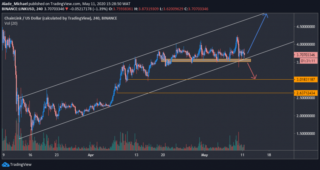 chainlink price