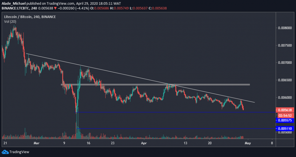 LTC/BTC chart