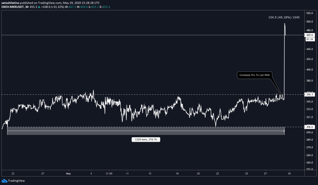 MKR price chart