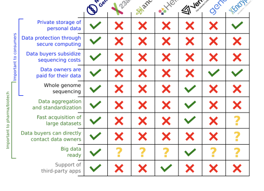 Crypto Giant Coinbase Partners With Circle And Launches The Digital Dollar USDC