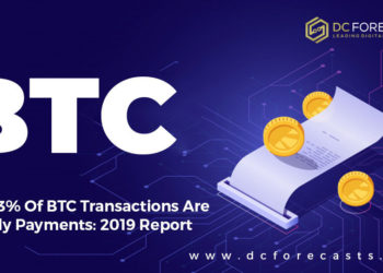 Only 1 3% Of BTC|What Drives BTC