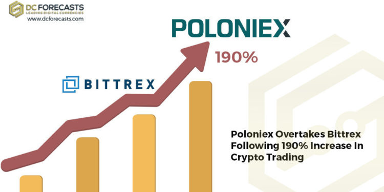 Poloniex