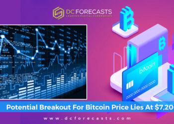 potential breakout|one day bitcoin chart