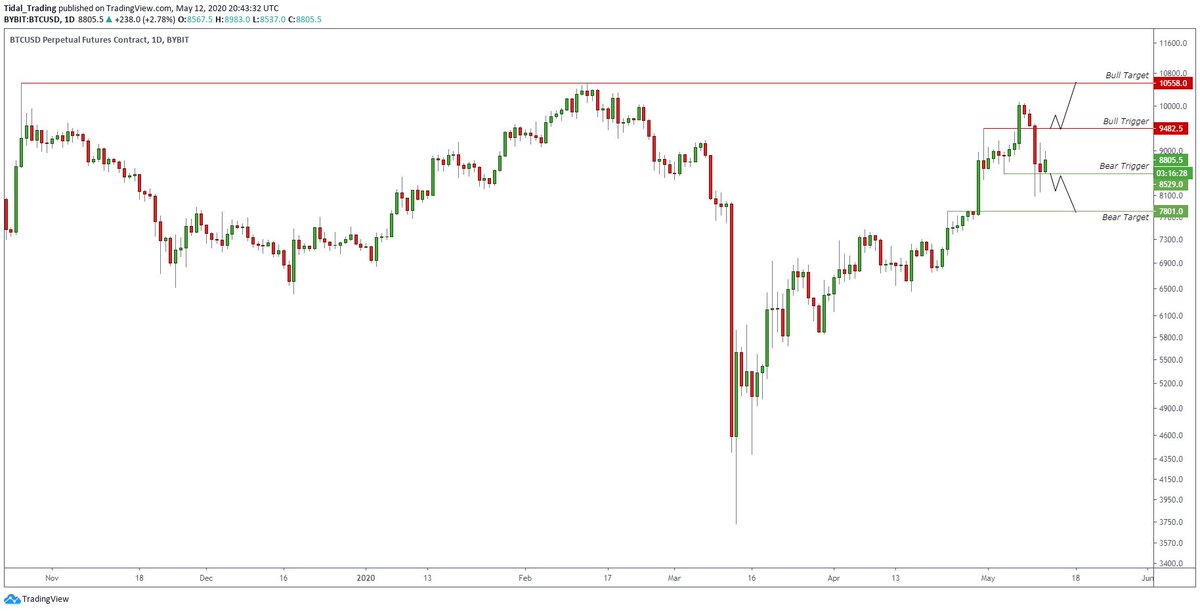 BTC chart