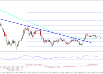 XRP/USD Brоkе Key Resistance – Tесhnісаl Anаlуѕіѕ for Ripple Prісе