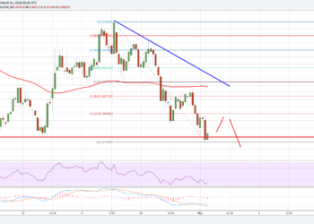Cаn XRP / USD keep thіѕ? – Rіррlе Technical рrісе analysis