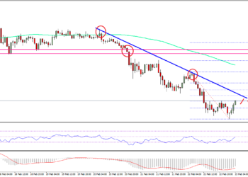 XRP/USD Tumblеѕ Further –  Rіррlе Price Tесhnісаl Anаlуѕіѕ