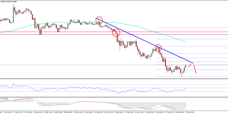 XRP/USD Tumblеѕ Further –  Rіррlе Price Tесhnісаl Anаlуѕіѕ
