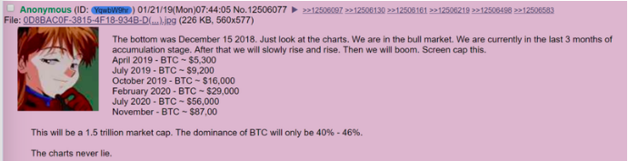 bitcoin 4chan anon prophecy