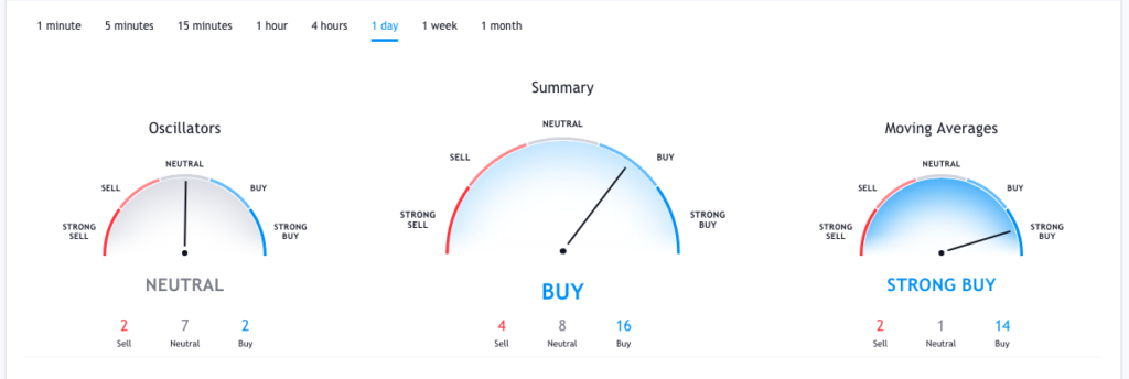 eth price technicals