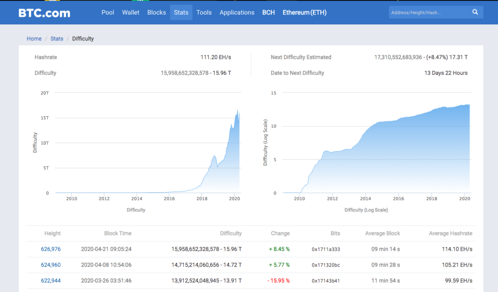 bitcoin mining difficulty