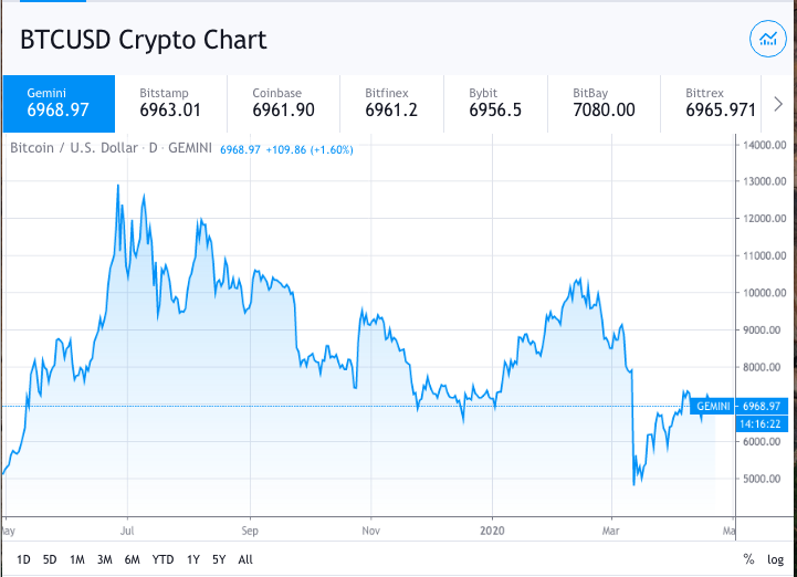 btc price