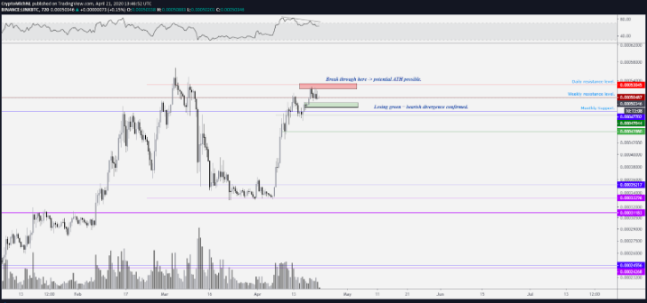 link and xtz chainlink