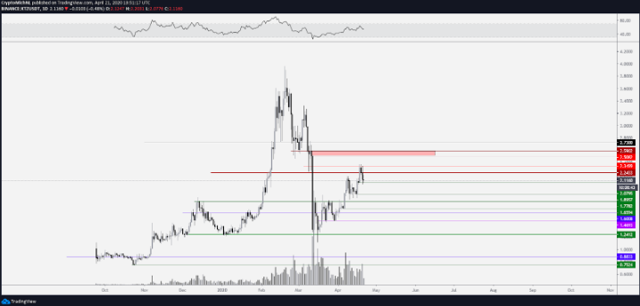 tezos xtz