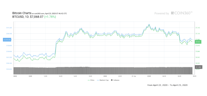 one day bitcoin chart