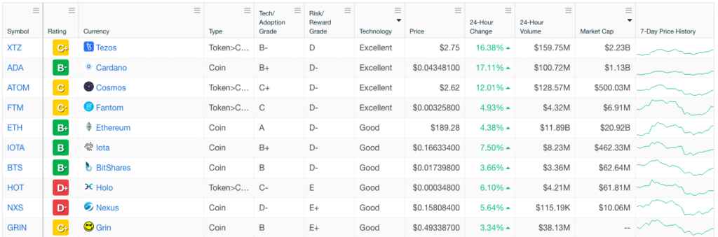 weiss crypto ratings