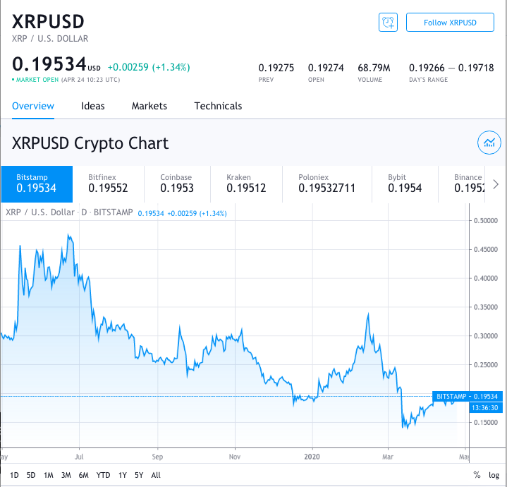 ripple price is preparing