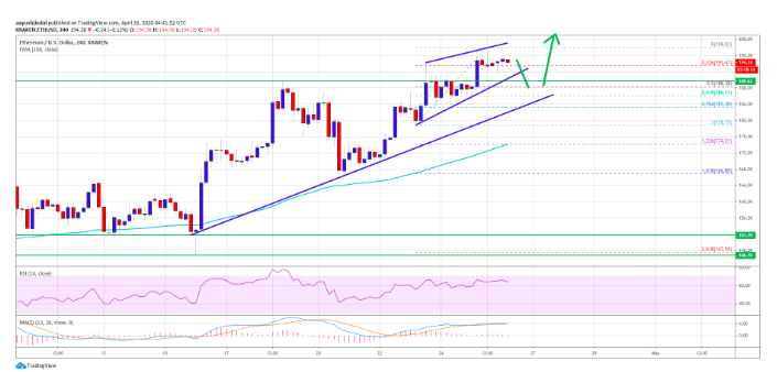 ethereum price potential eth