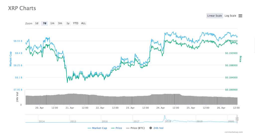 xrp price chart ripple