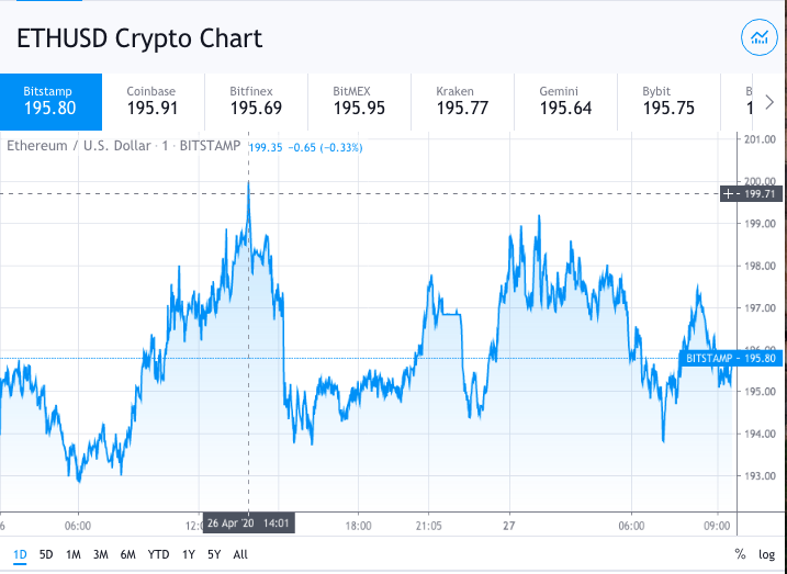 eth price attempts