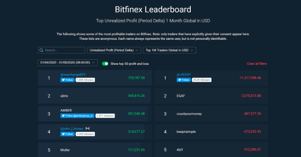 bitfinex leaderboard