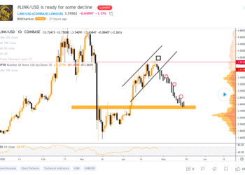 Chainlink Could Decrease Because Of Technical Structure Degrade