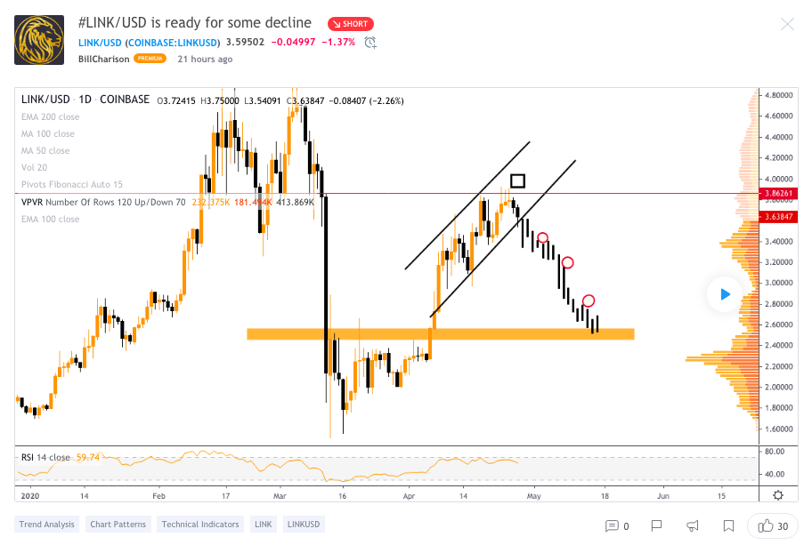 chainlink link price news downgrade