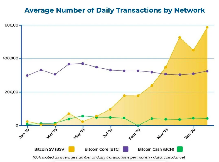 bitcoin sv is bsv