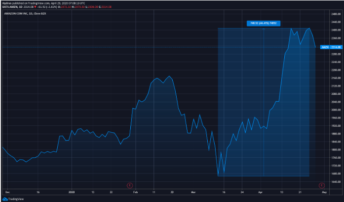 bitcoin btc price rally soon