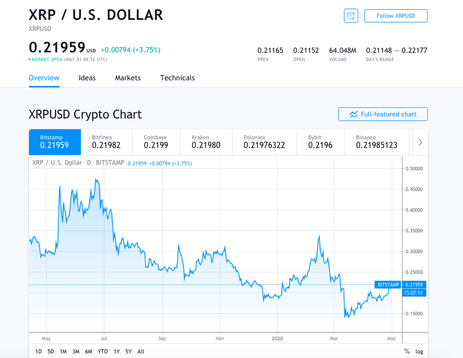 ripple xrp price news