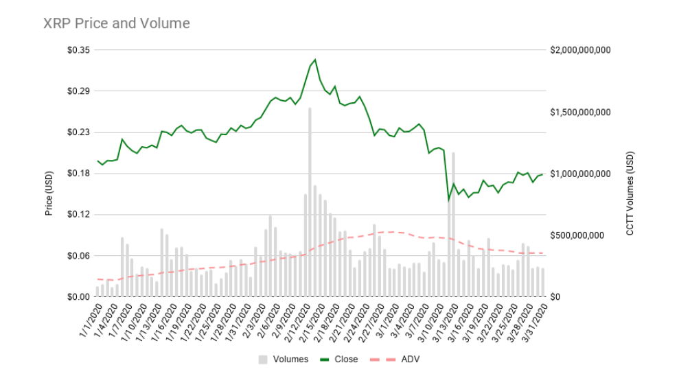 ripple news price xrp