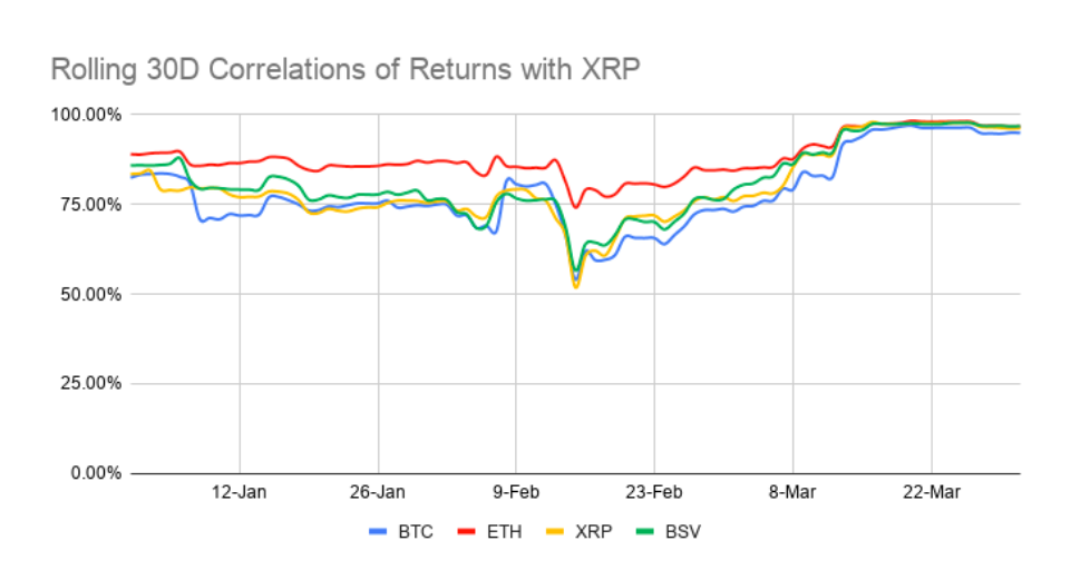 xrp returns ripple
