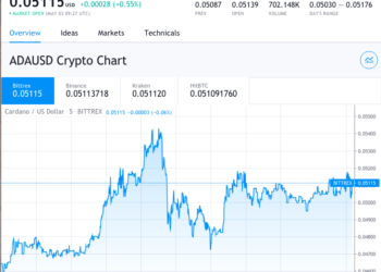 ADA Is Spiking After Launch Of Daedalus 1.0v And Shelley