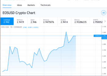EOS Cryptocurrency: Does It Have A Bright Future Ahead?