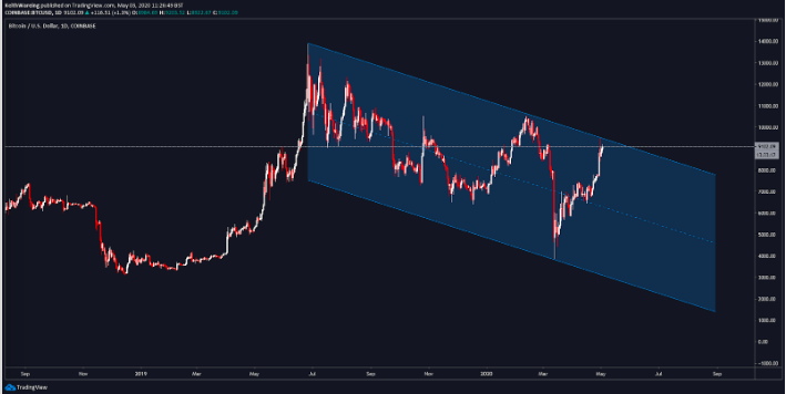 btc signal appears