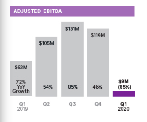 square sec filing q1 2020