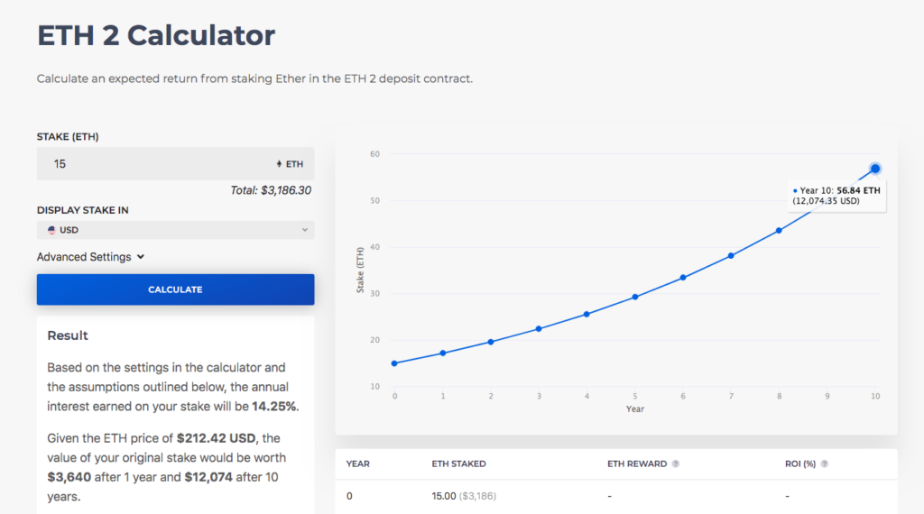 ethereum staking 2.0 network