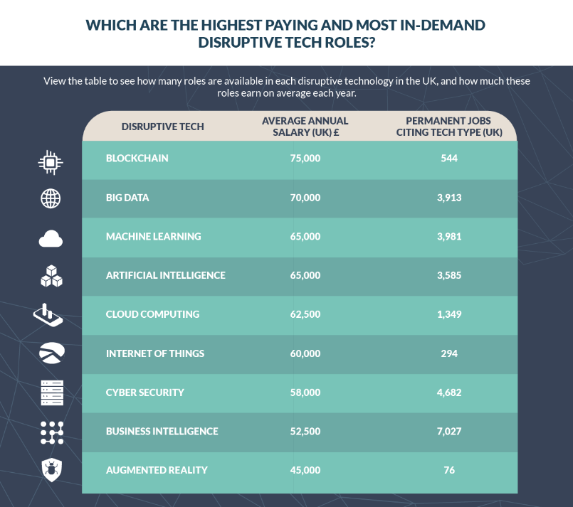 highest paying tech roles